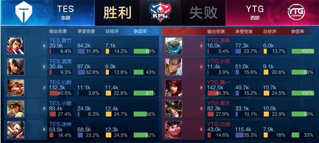 谁就更接近 谁就更接近